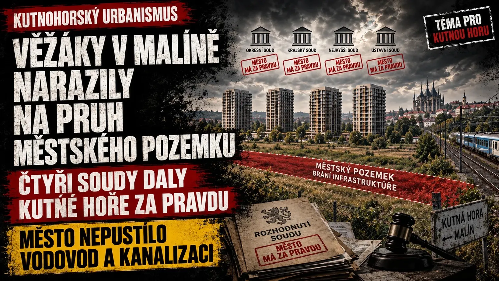 Koláž k článku: čtyři výškové domy na poli u Malína, nad nimi čtyři soudy s razítkem „město má za pravdu“, červeně vyznačený pruh městského pozemku, rozhodnutí soudu a soudcovské kladívko, v pozadí chrám svaté Barbory a železniční trať