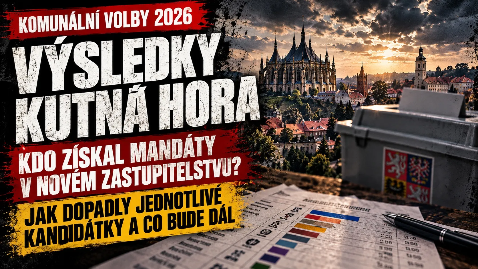 Plakát k článku: vlevo titulky Komunální volby 2026, Výsledky Kutná Hora, Kdo získal mandáty v novém zastupitelstvu? a Jak dopadly jednotlivé kandidátky a co bude dál. Vpravo panorama Kutné Hory s chrámem svaté Barbory pod zataženým nebem při západu slunce, v popředí šedá volební urna se státním znakem, list s ilustračním sloupcovým grafem a pero. Ilustrační obrázek vytvořený pomocí AI.