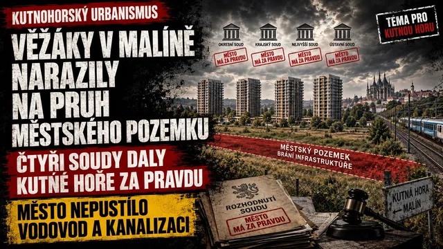 Koláž k článku: čtyři výškové domy na poli u Malína, nad nimi čtyři soudy s razítkem „město má za pravdu“, červeně vyznačený pruh městského pozemku, rozhodnutí soudu a soudcovské kladívko, v pozadí chrám svaté Barbory a železniční trať